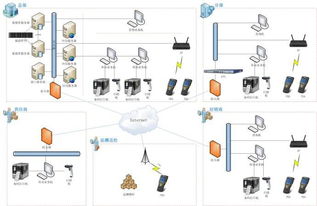 資產(chǎn)管理條碼系統(tǒng) 企業(yè)級應(yīng)用軟件的開發(fā)實踐與價值
